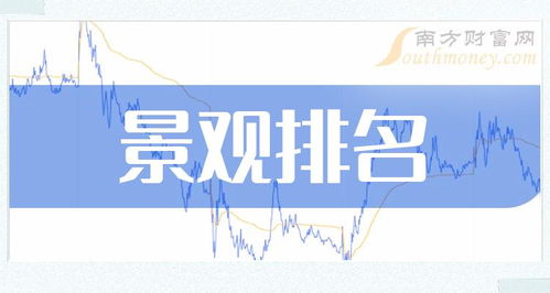 2024年7月12日创业板景观概念上市公司排名及市值排行榜分析与旅游业务展望