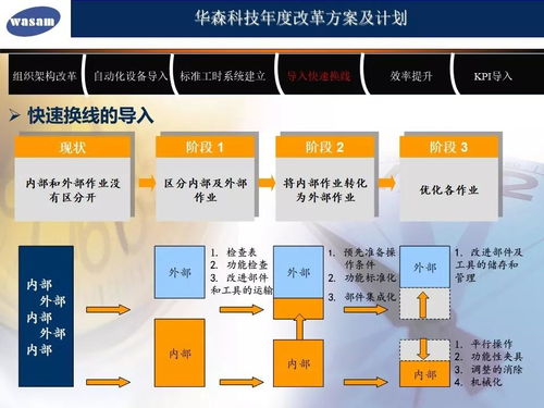 把握变革契机，擘画增量蓝图——某手机厂2024年度融合旅游业务发展计划